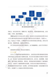 《中國人工智能開源軟件發(fā)展白皮書》深度解讀 開源生態(tài)如何驅(qū)動AI應(yīng)用軟件開發(fā)新浪潮