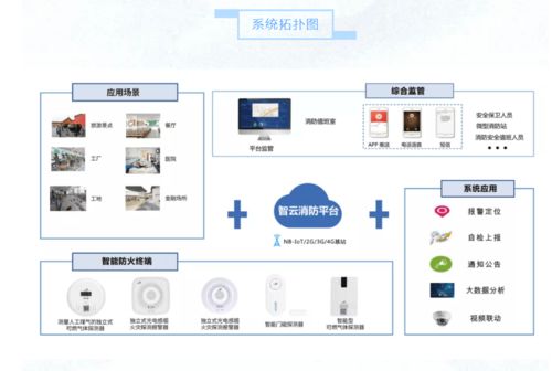智慧互聯時代室內報警探測技術的新發展